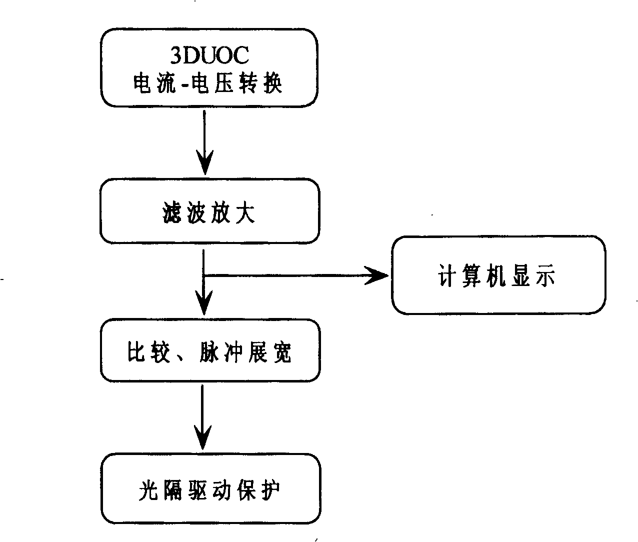 Microwave break through protecting method in wave guide