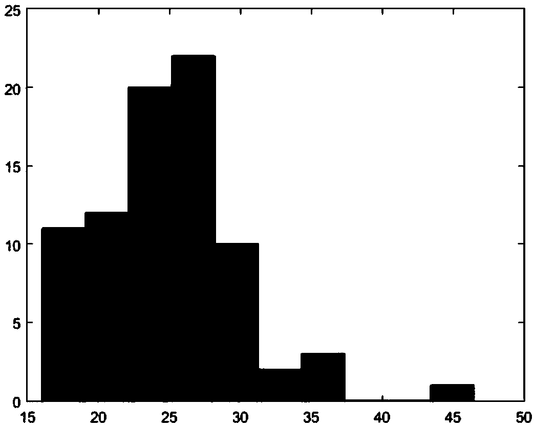 Establishment process of judgment method for purebred similarity of dendrobium aphyllum, judgment standard and judgment method