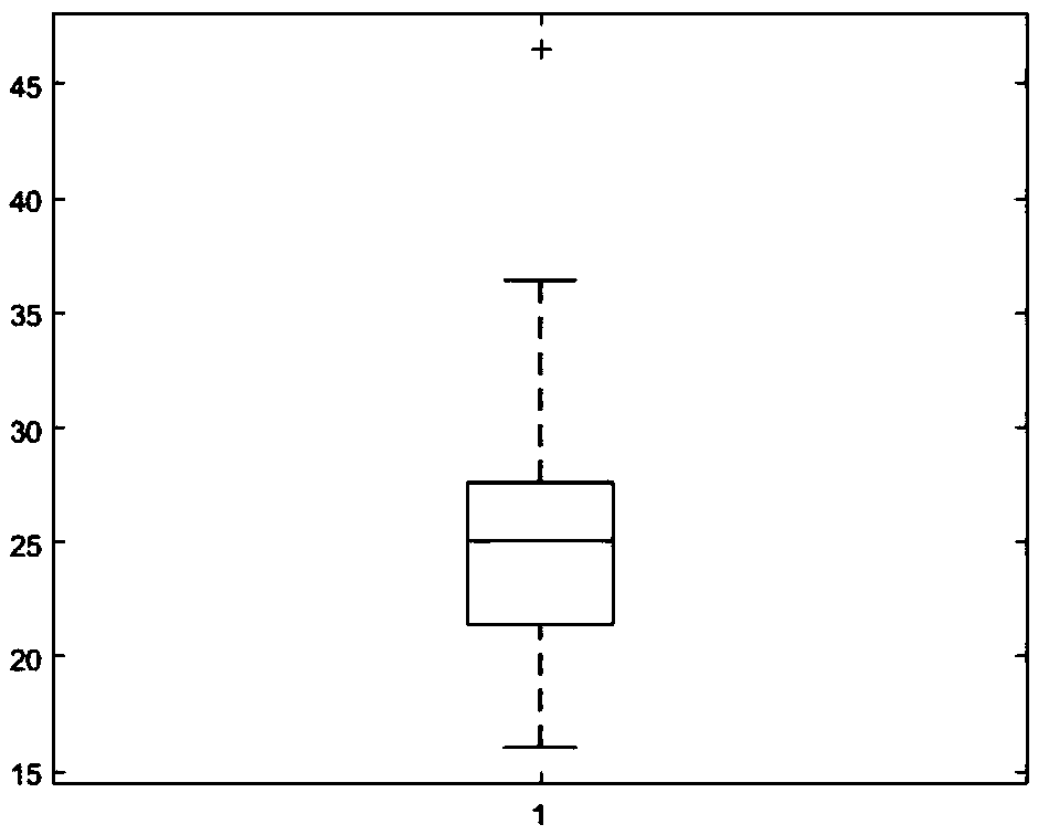 Establishment process of judgment method for purebred similarity of dendrobium aphyllum, judgment standard and judgment method