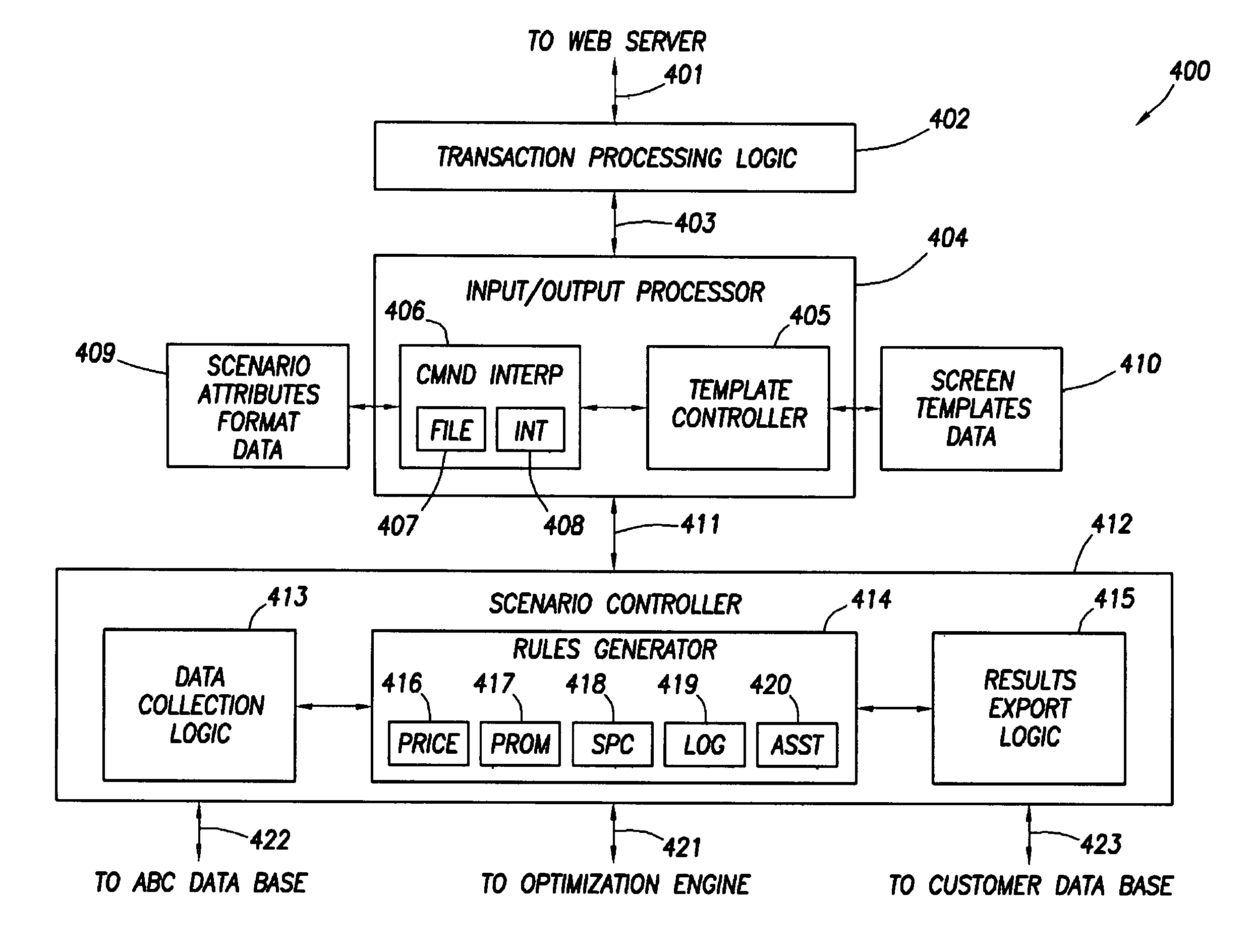 Apparatus for merchandise price optimization