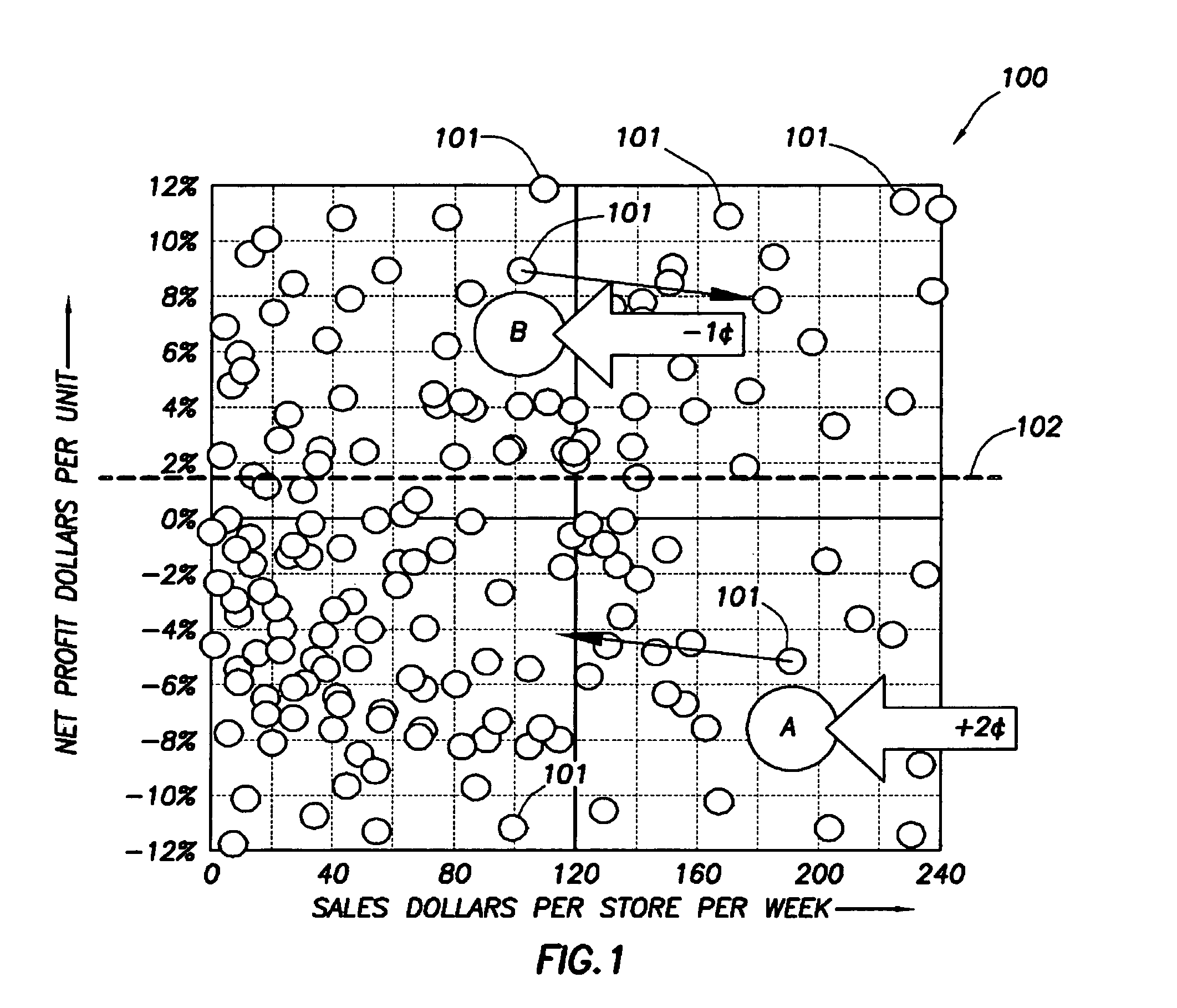 Apparatus for merchandise price optimization