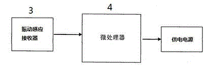 Monitoring camera