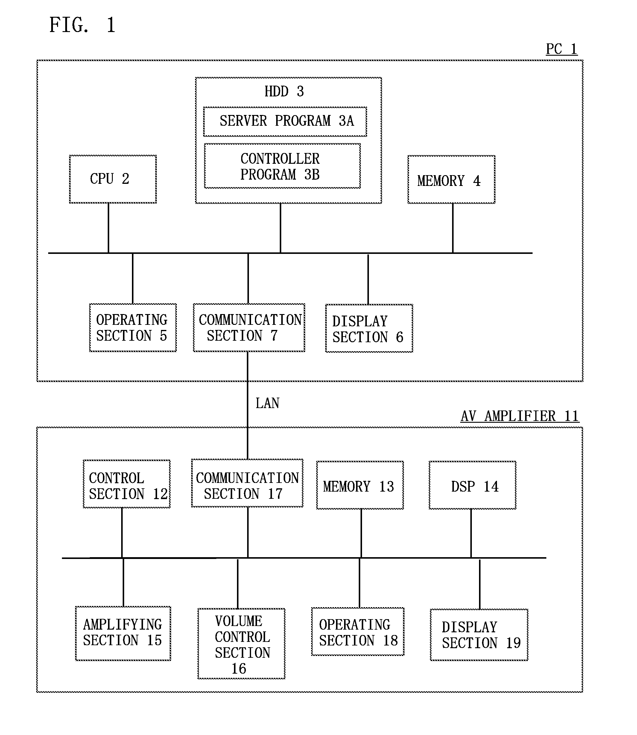 Volume control system, controller, and amplifying apparatus