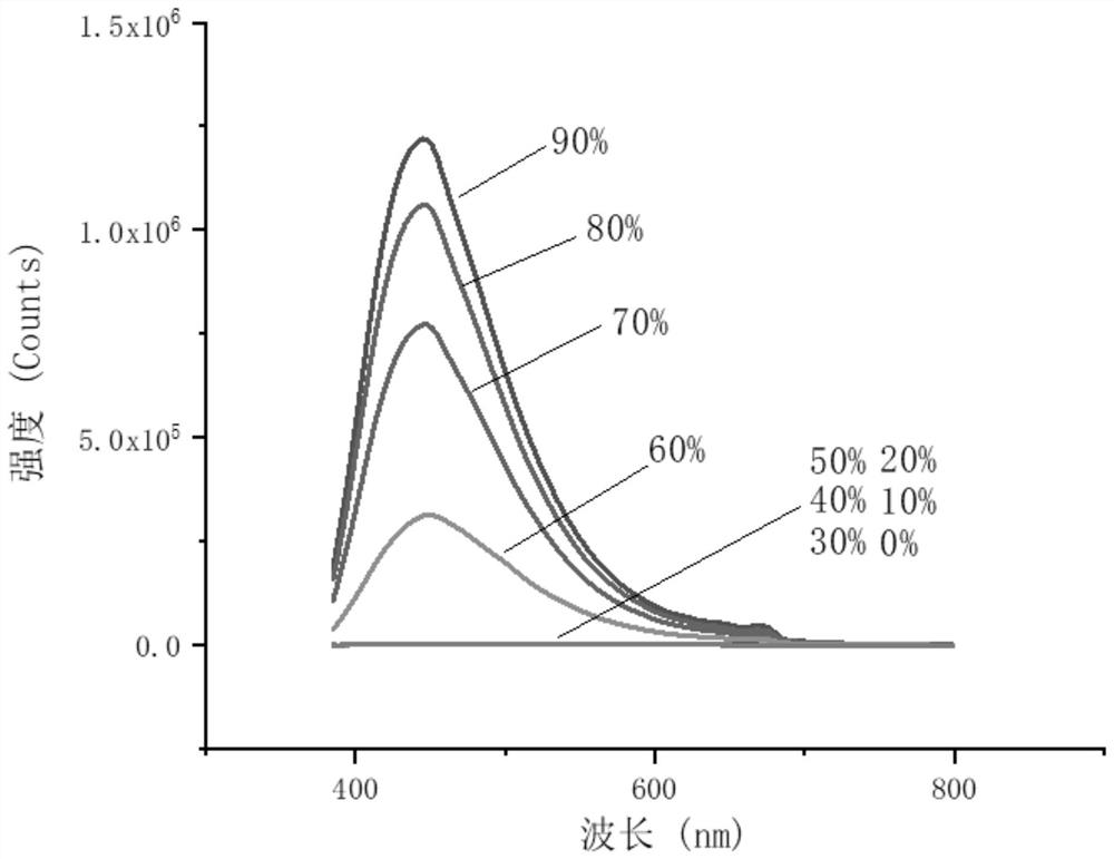 4-Phenyl-6h-1,3-oxazin-6-one derivatives and their preparation and application