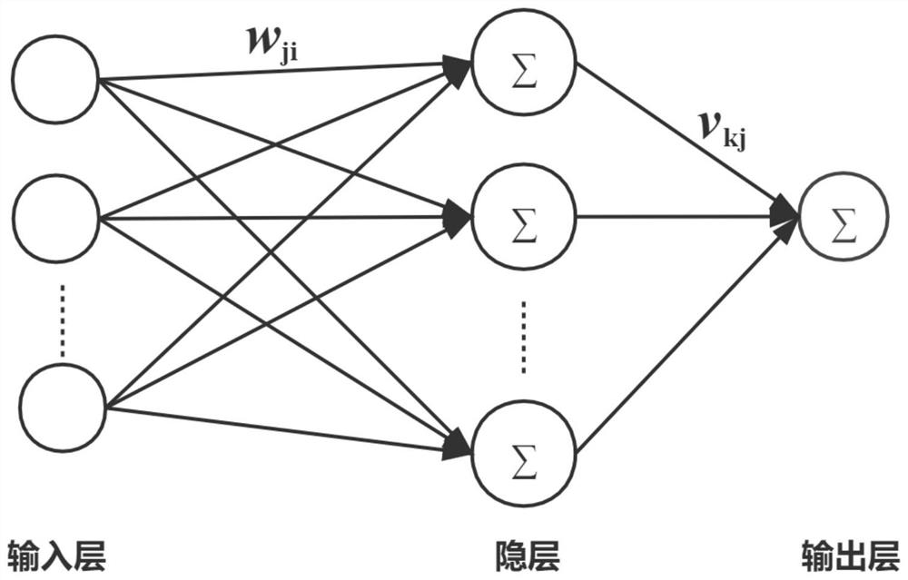 Water guide shoe temperature trend early warning method, device and system based on machine learning