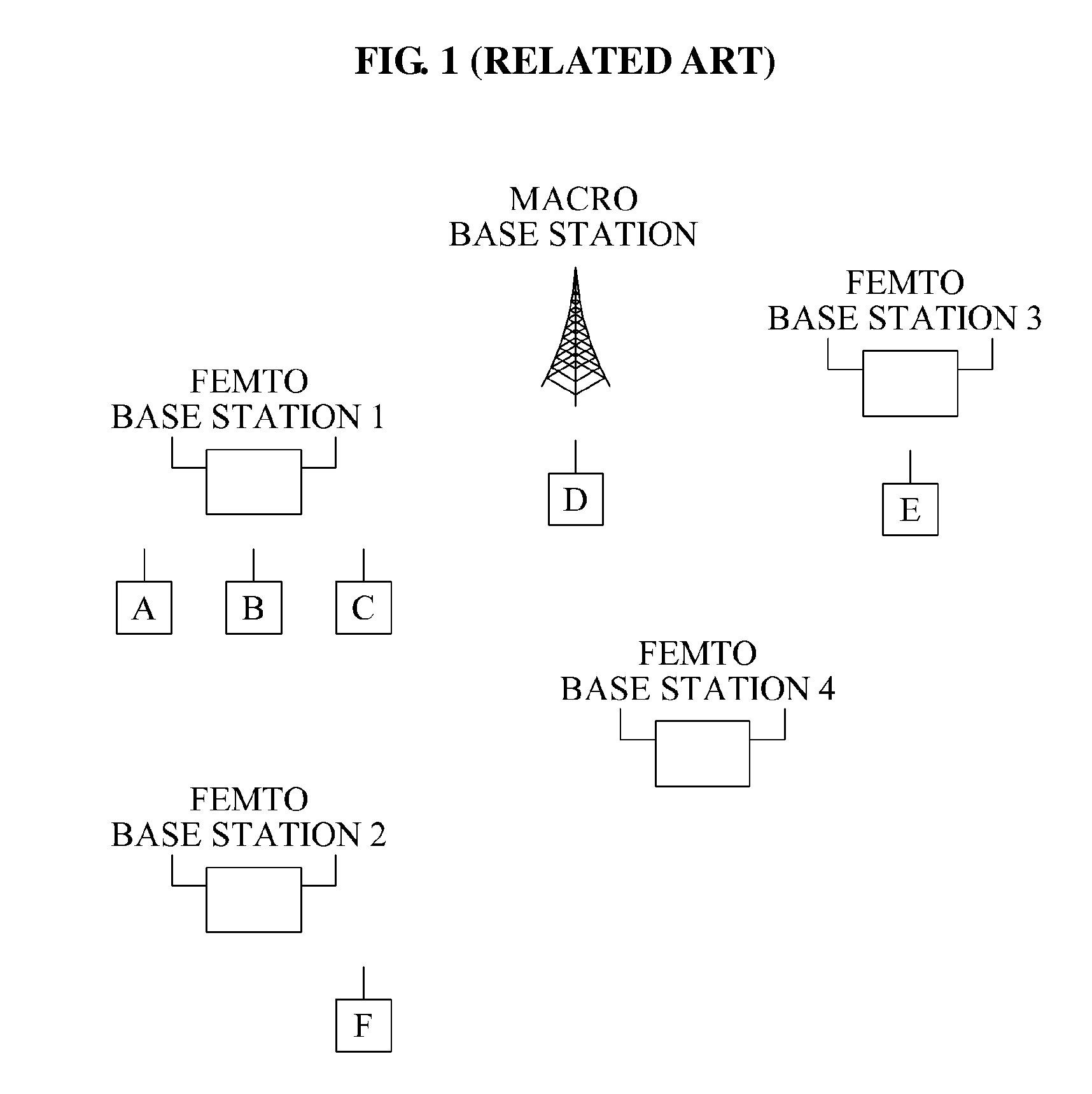 Communication system having network access structure