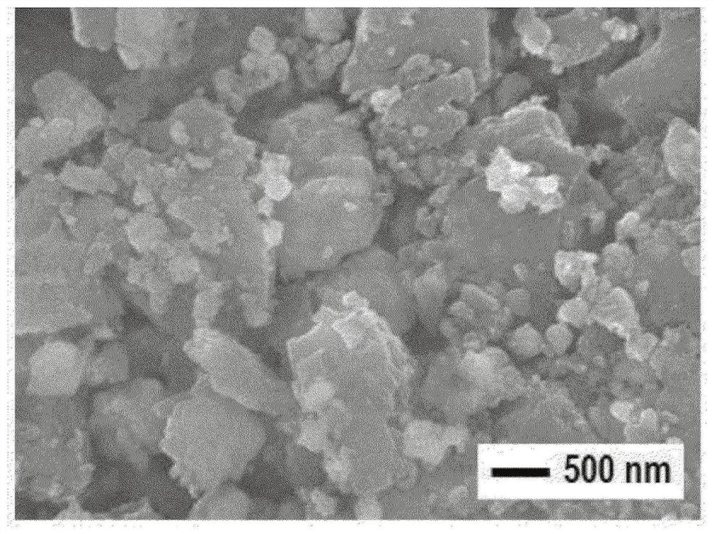 Method for preparing iron sulfide, cathode comprising iron sulfide prepared thereby for lithium secondary battery, and lithium secondary battery comprising same