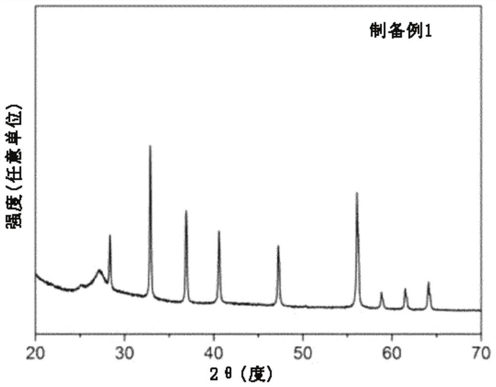 Method for preparing iron sulfide, cathode comprising iron sulfide prepared thereby for lithium secondary battery, and lithium secondary battery comprising same