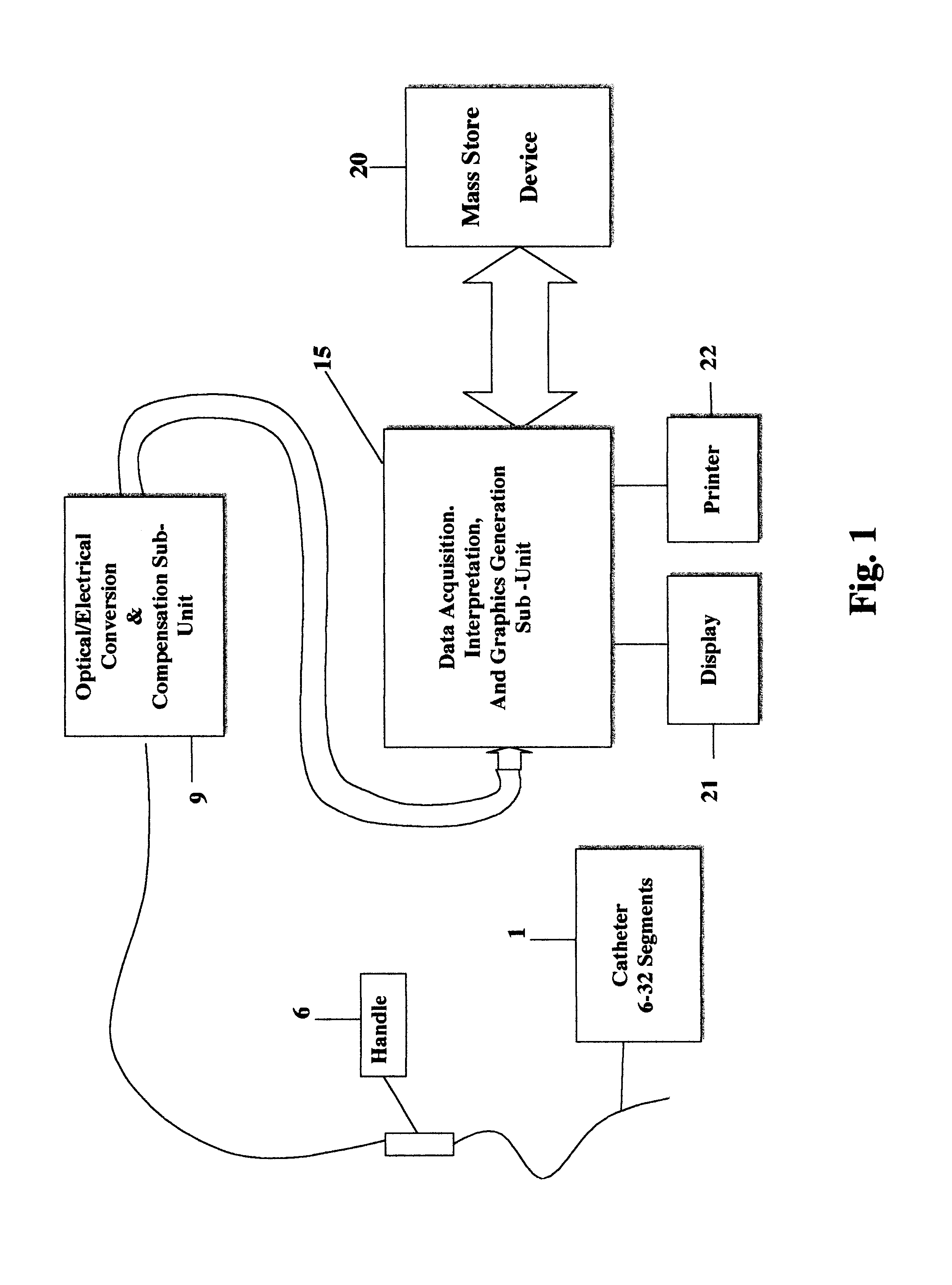 Motility analysis, display, and interpretation system