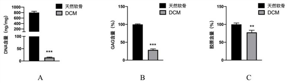 A kind of bioink containing stem cell exosome and its manufacturing method