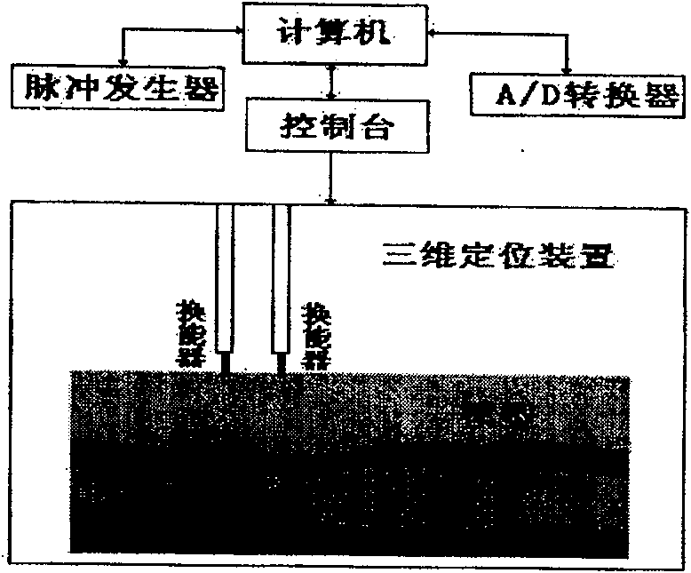 Analog ultrasonic wave earthquake signal physical excitation and receiving system and method thereof