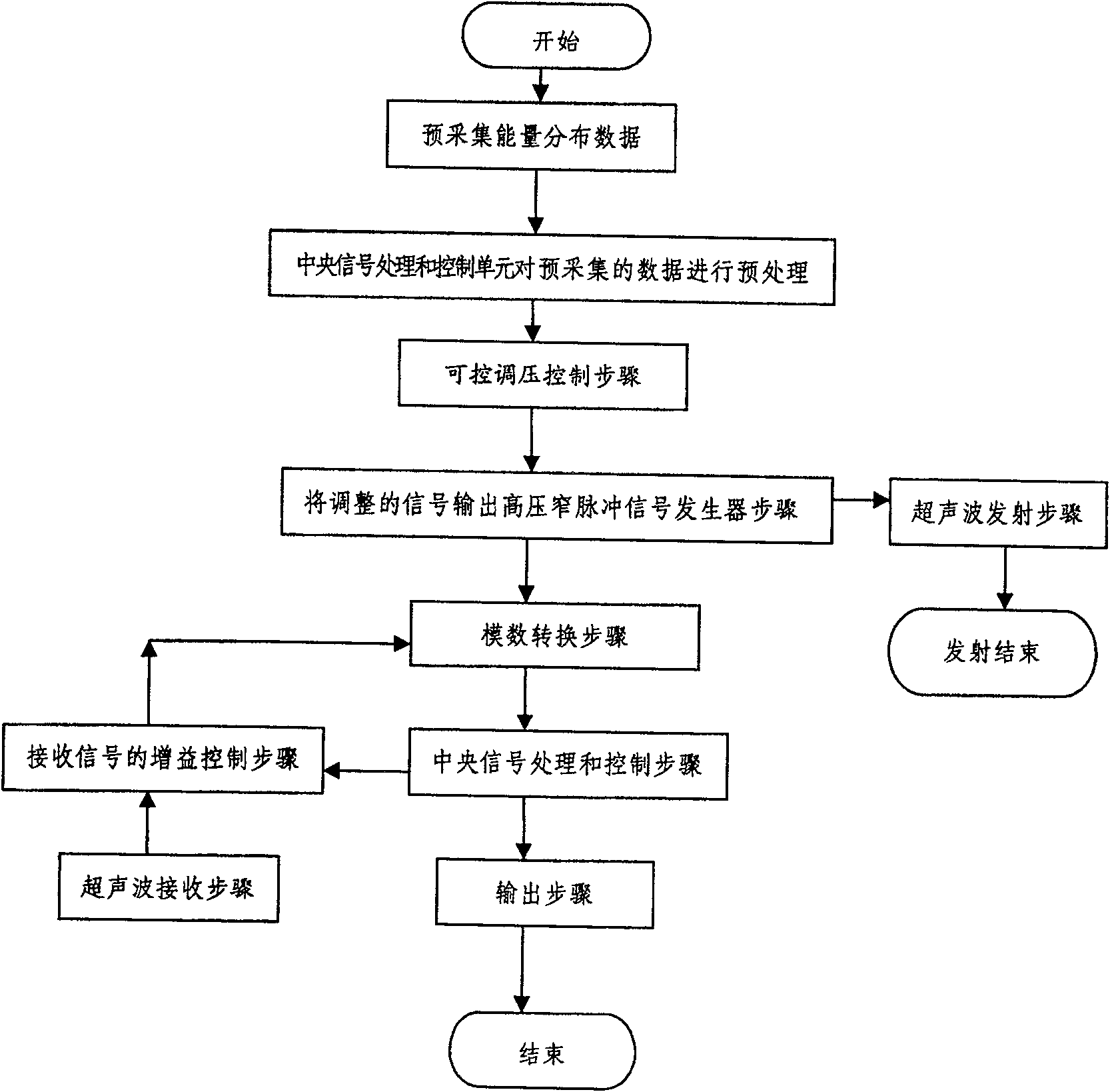 Analog ultrasonic wave earthquake signal physical excitation and receiving system and method thereof