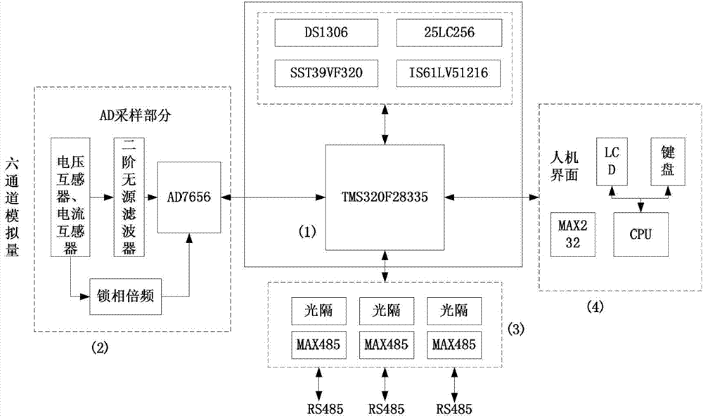 Dynamic reactive power compensation controller based on instant sequence component power