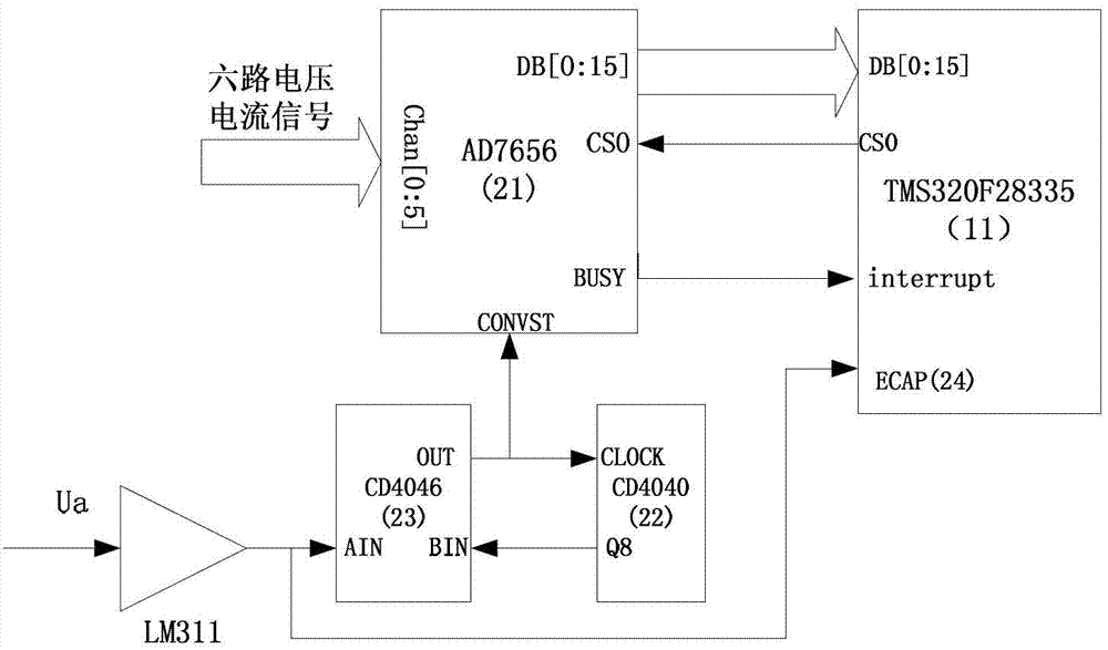 Dynamic reactive power compensation controller based on instant sequence component power