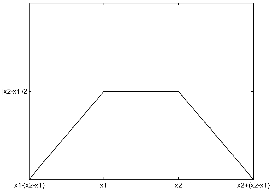 Electric system economic dispatching optimization method based on criss-cross algorithm