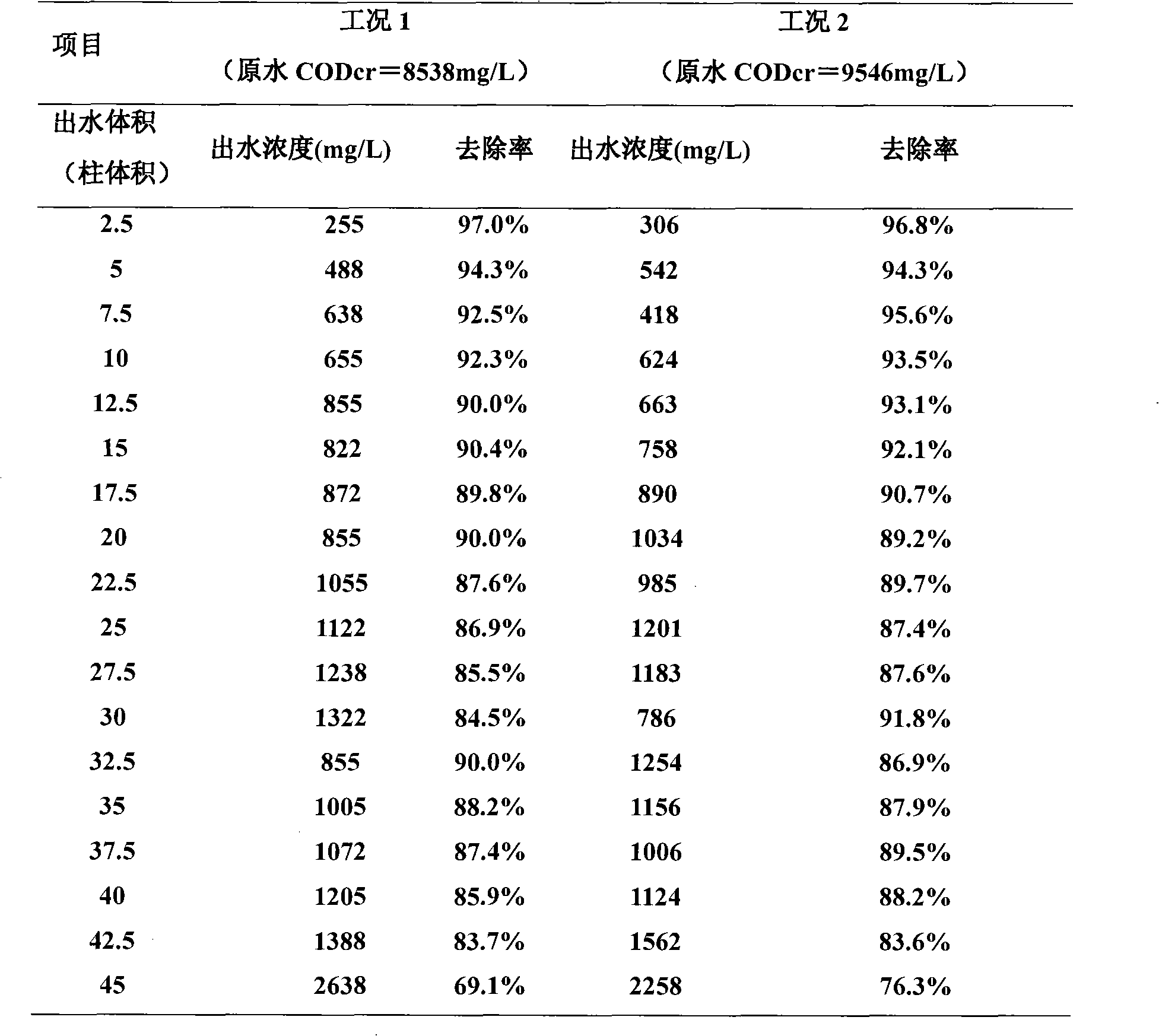 Treatment method of waste water in hydroxybenzoic acid production