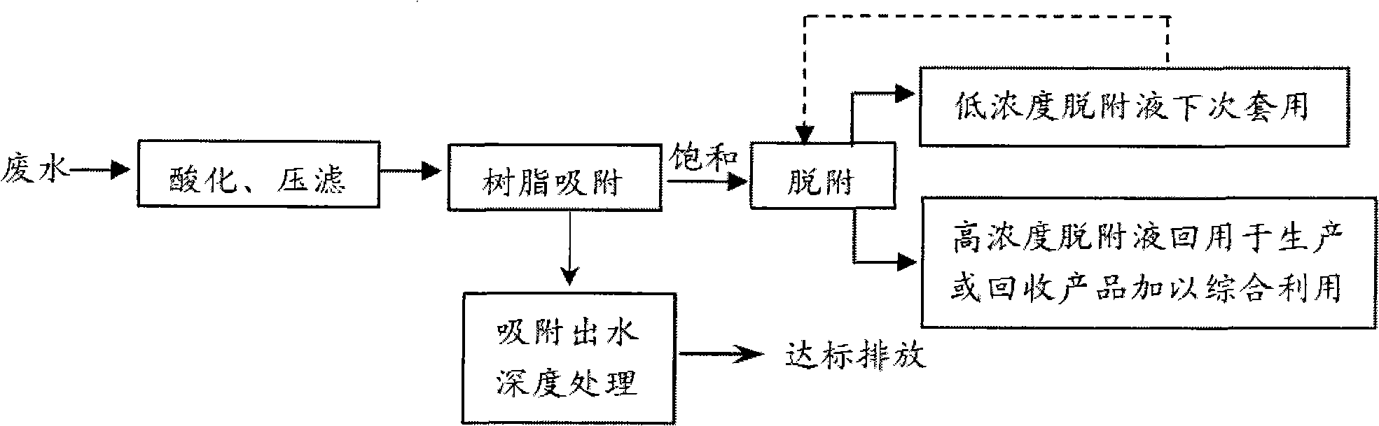 Treatment method of waste water in hydroxybenzoic acid production