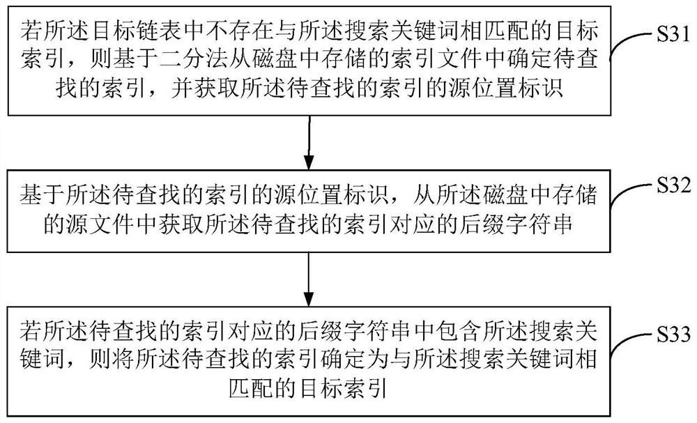 A data query method, terminal equipment, and computer-readable storage medium