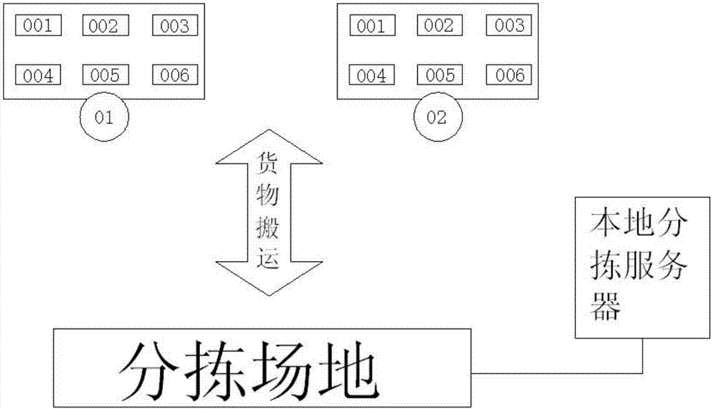 Transaction-based food circulation traceability system