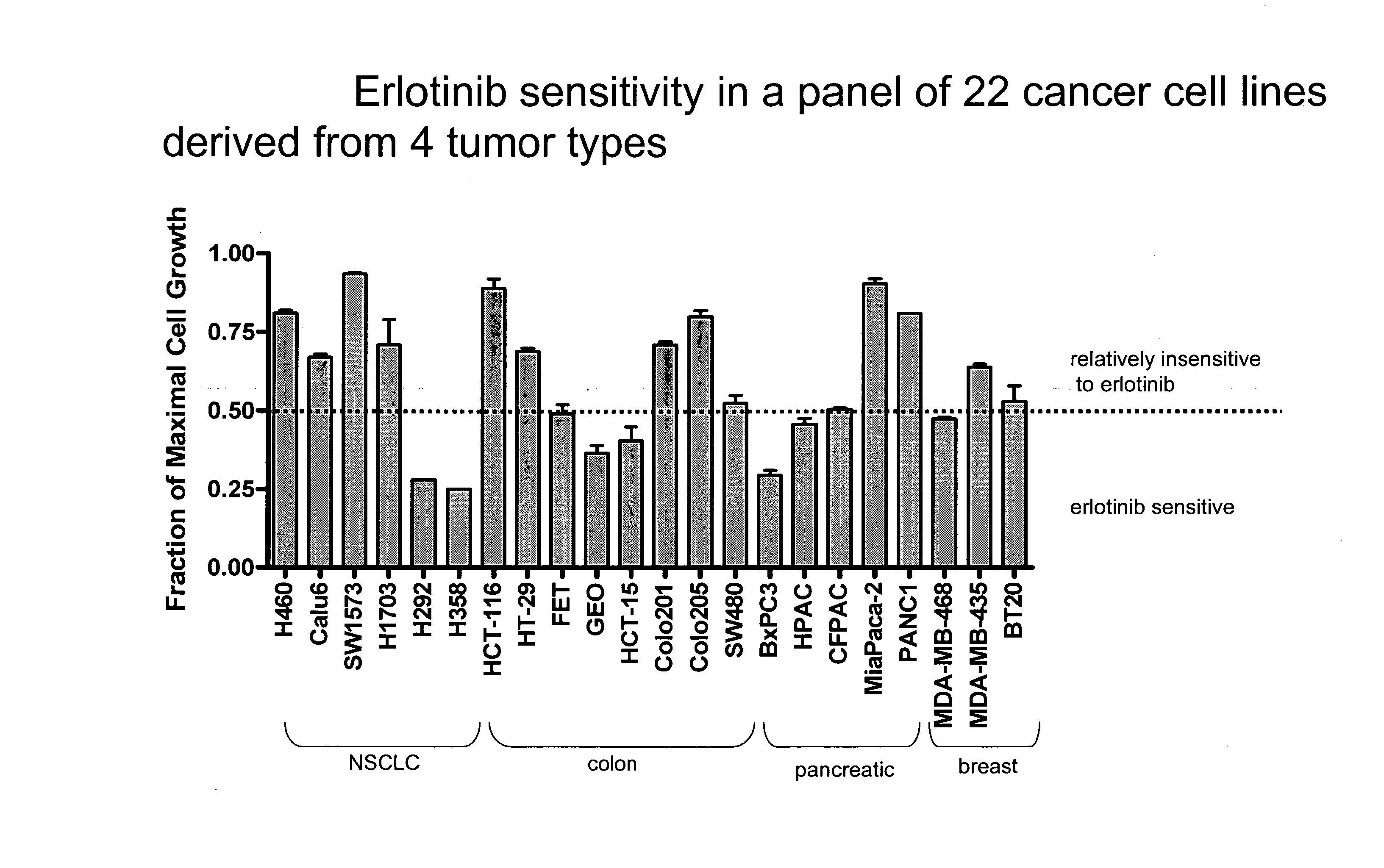 Combined treatment with an EGFR kinase inhibitor and an agent that sensitizes tumor cells to the effects of EGFR kinase inhibitors