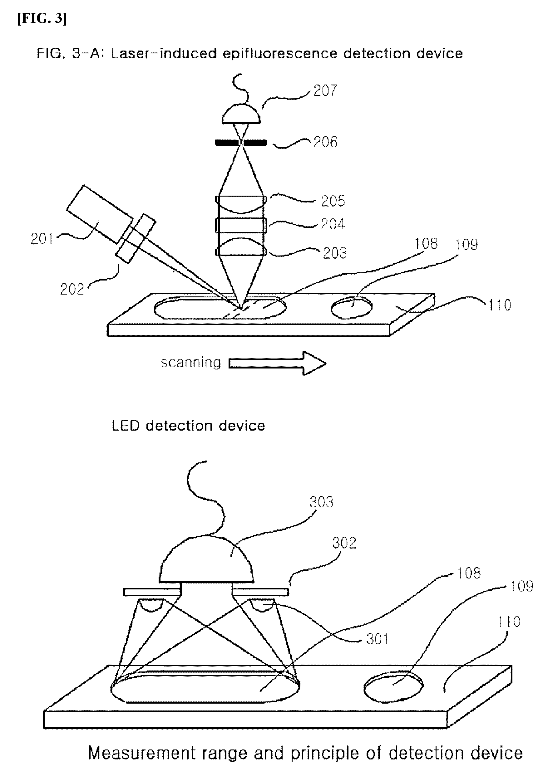 System for quantitative measurement of glycohemoglobin and method for measuring glycohemoglobin