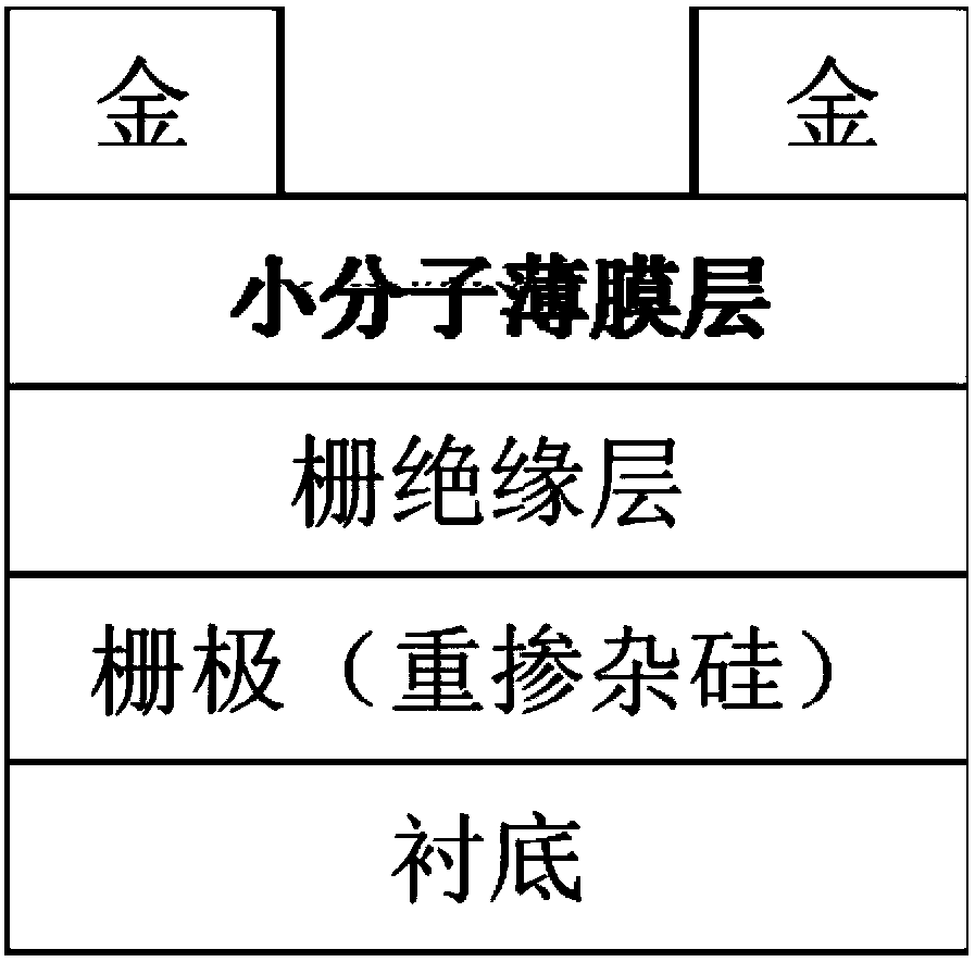 Polycyclic aromatic hydrocarbon organic semiconductor material and preparation method and application thereof