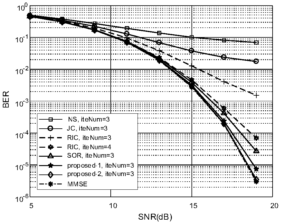 Joint detection method for signals of massive MIMO uplink system