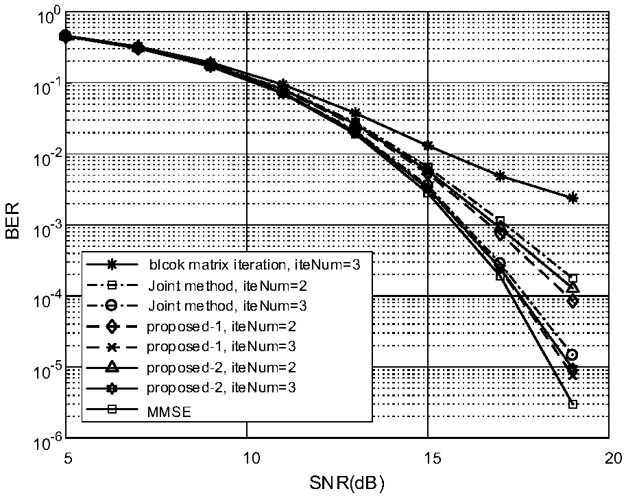 Joint detection method for signals of massive MIMO uplink system