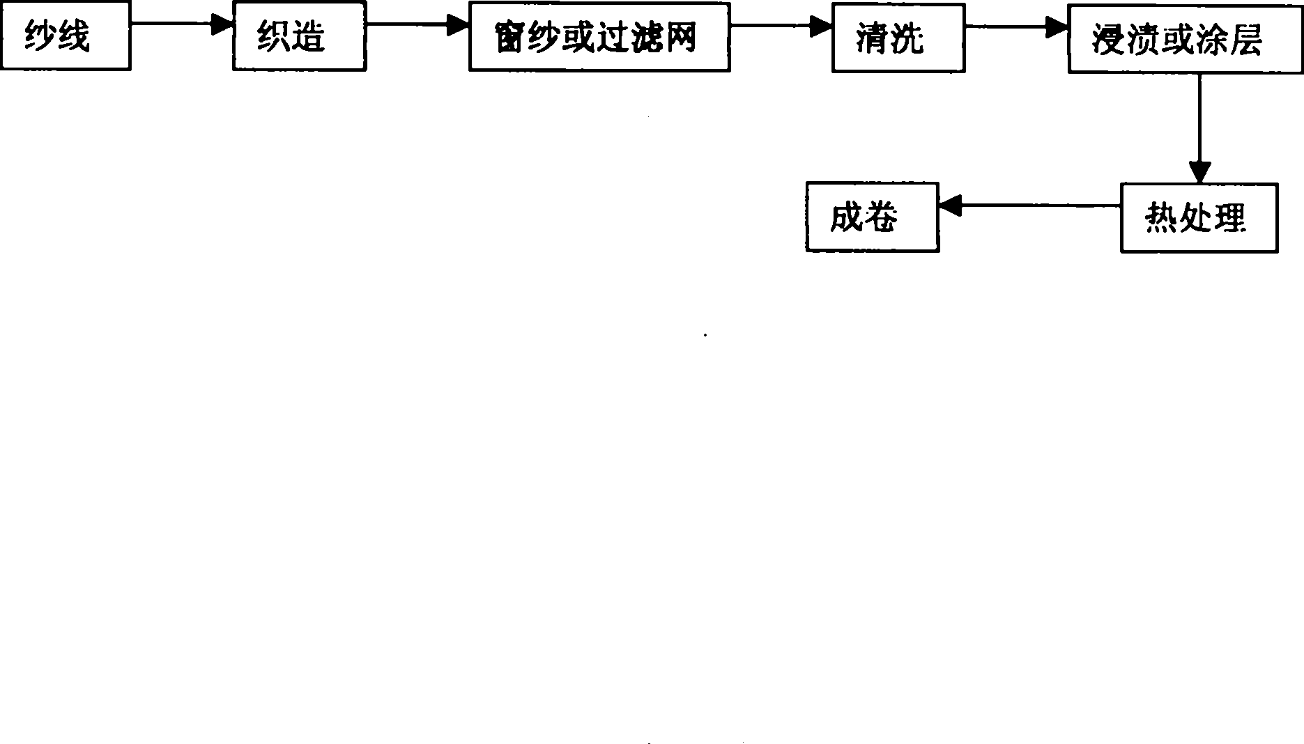 Hydrophobic window screening and filtering net preparation method