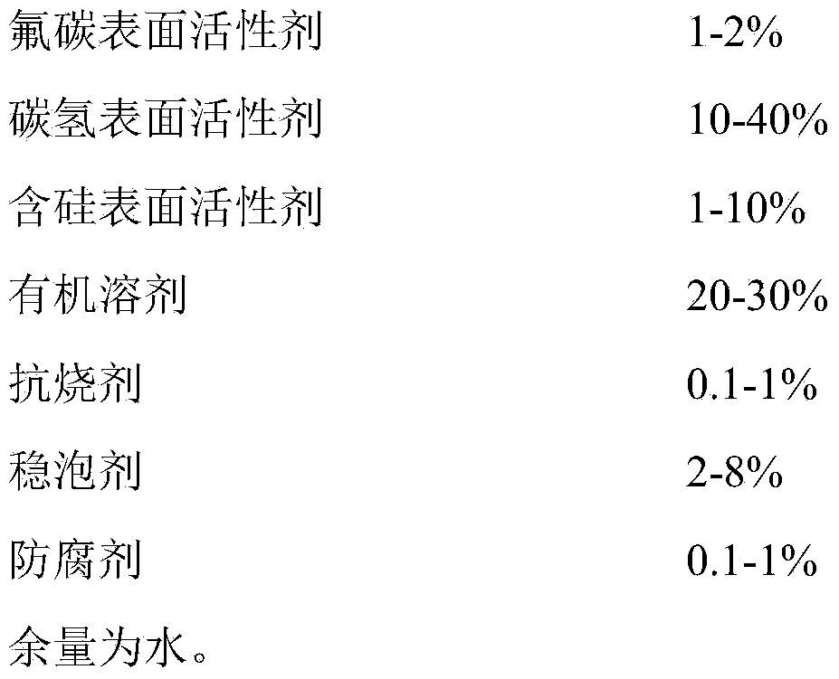 Low-fluorine environment-friendly type aqueous film-forming foam fire extinguishing agent and preparation method thereof