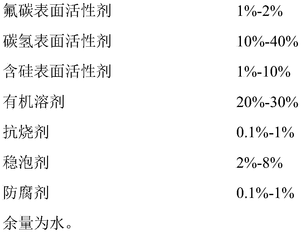 Low-fluorine environment-friendly type aqueous film-forming foam fire extinguishing agent and preparation method thereof