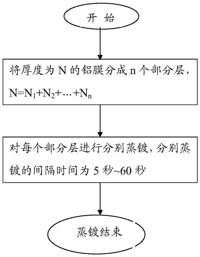 Method to prevent pitting of LED chip electrodes when evaporating aluminum