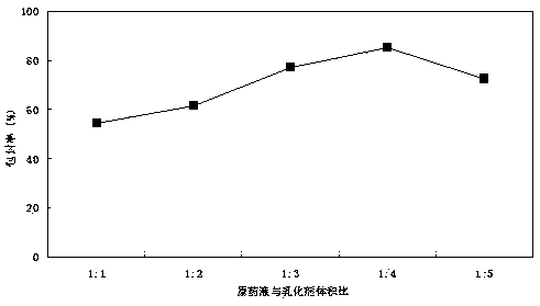 Insecticide nanocapsule for preventing and controlling fruit tree insect pests and preparation process thereof