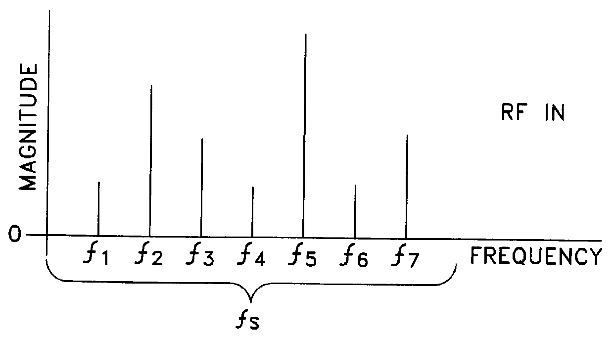 RF notch filter having multiple notch and variable notch frequency characteristics