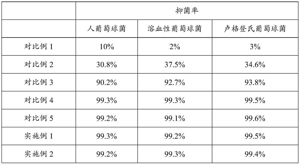 Sweat removing and deodorizing composition as well as preparation and application thereof