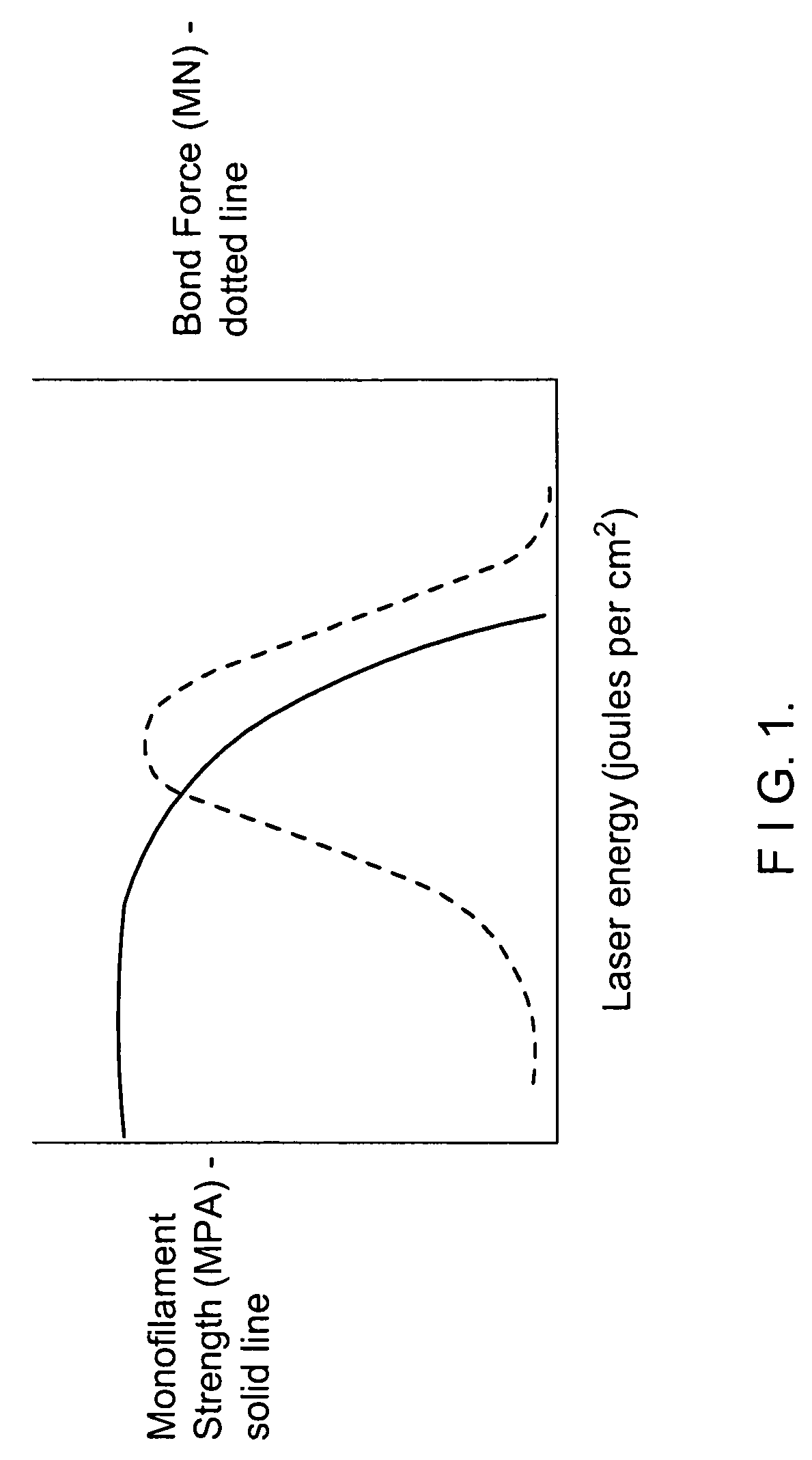 Process for producing papermaker's and industrial fabric seam and seam produced by that method