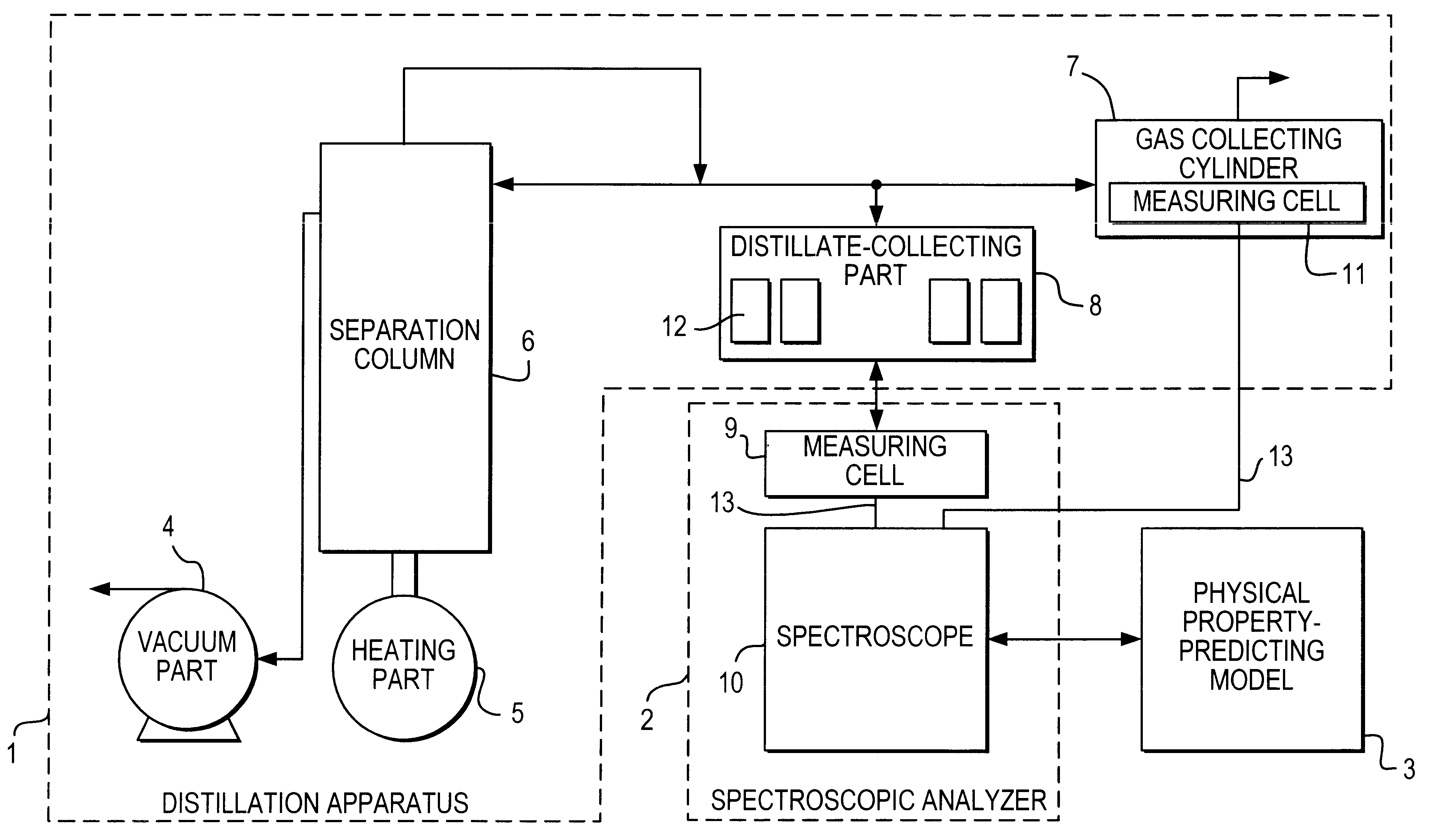 Automatic analysis method of crude petroleum oils using spectroscopy