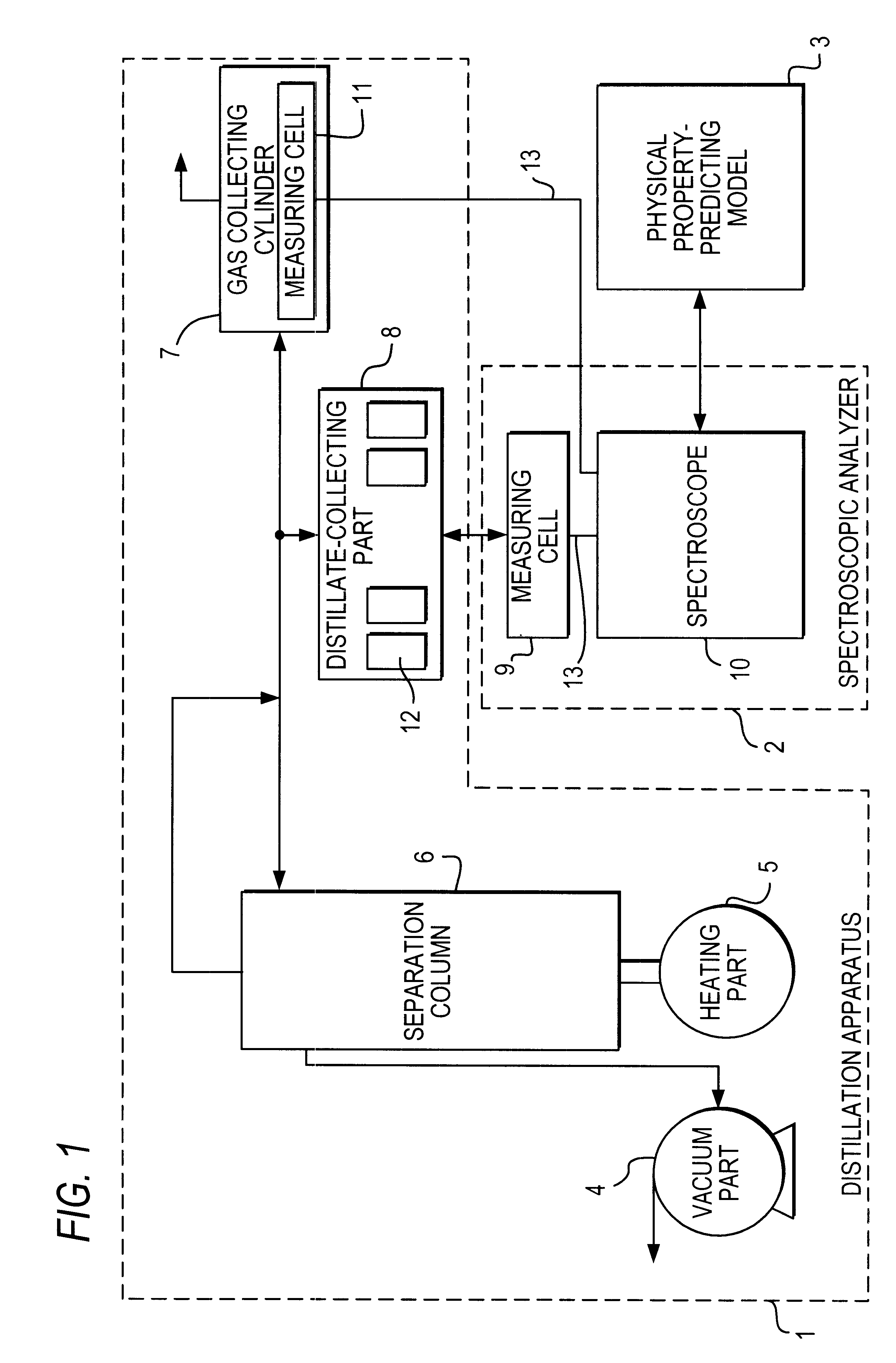 Automatic analysis method of crude petroleum oils using spectroscopy