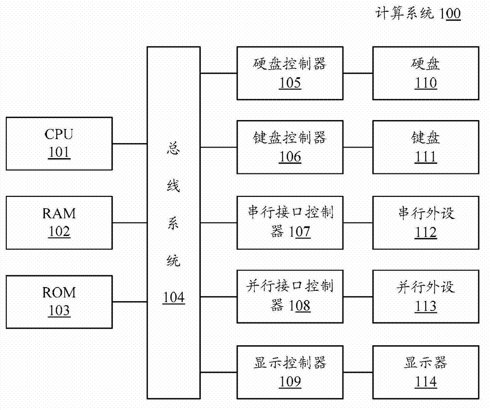 User-behavior-based online data request processing method and equipment