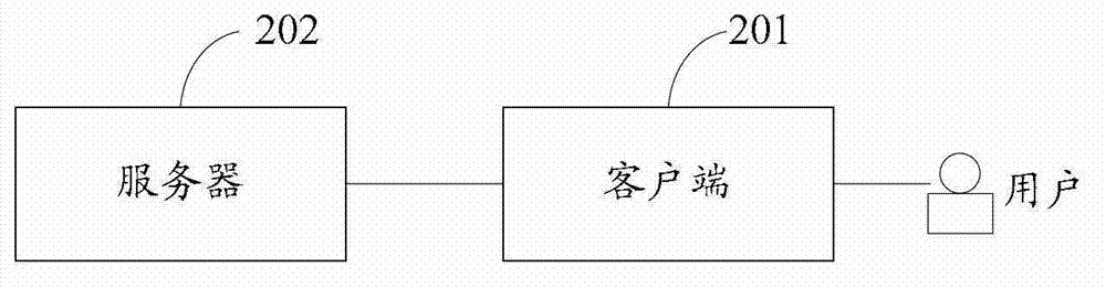 User-behavior-based online data request processing method and equipment