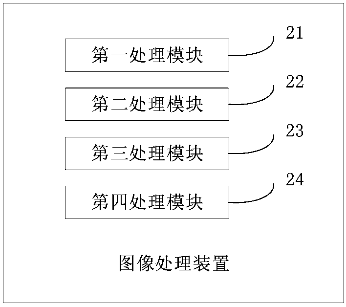 Processing method and device for pathological image of lymphatic metastasis of breast cancer