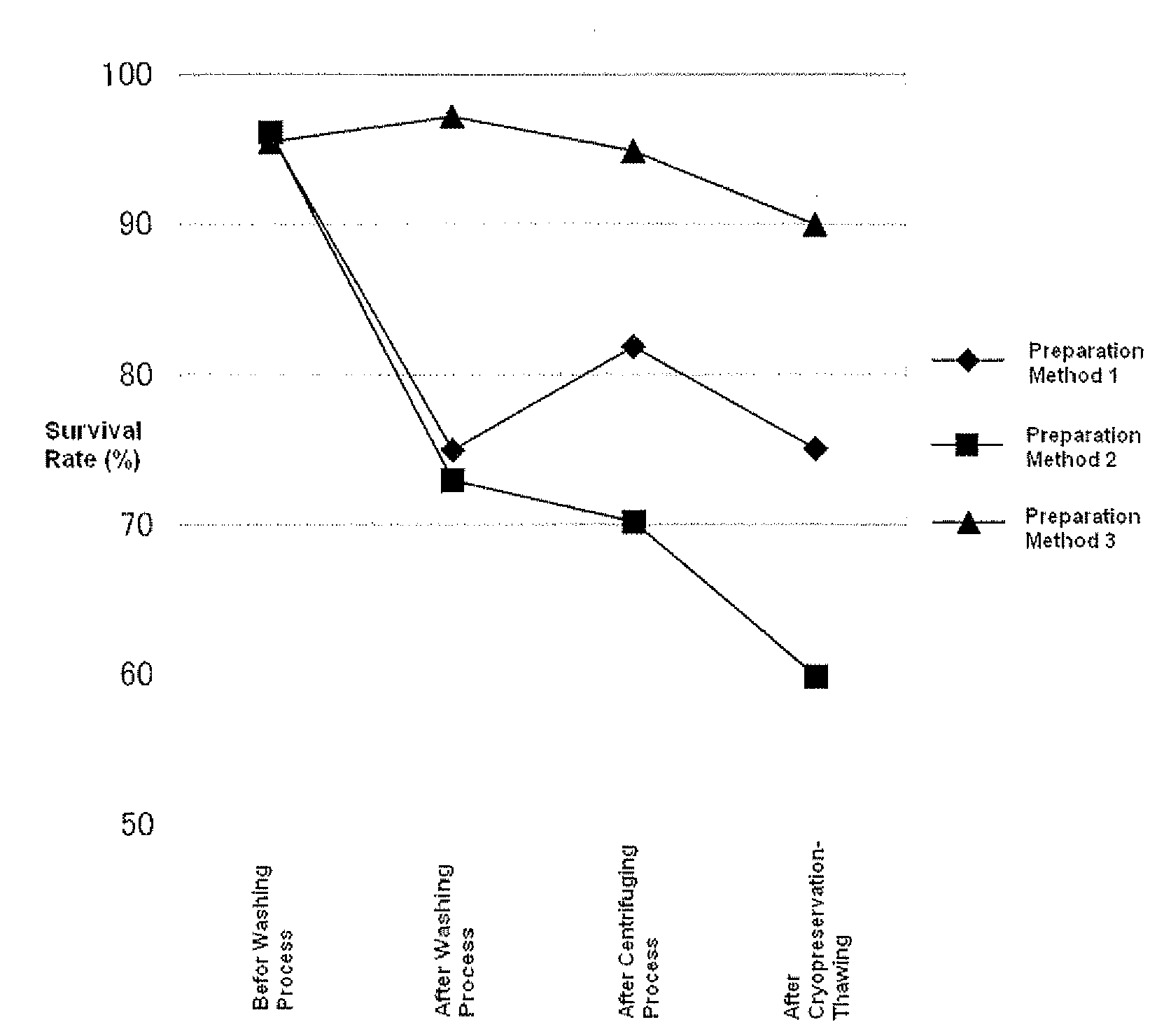 Pharmaceutical composition containing human mesenchymal stem cell