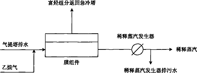 Processing method of water flowing out of technological water stripper of ethylene unit