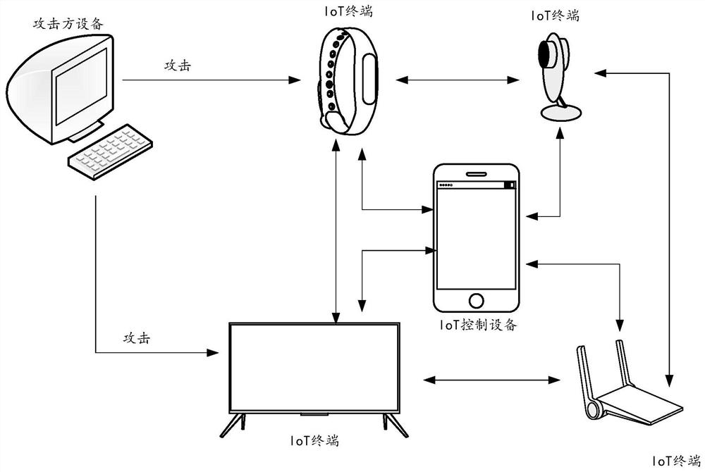 Data transmission, message analysis method, device and equipment