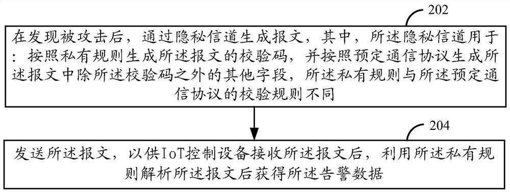 Data transmission, message analysis method, device and equipment