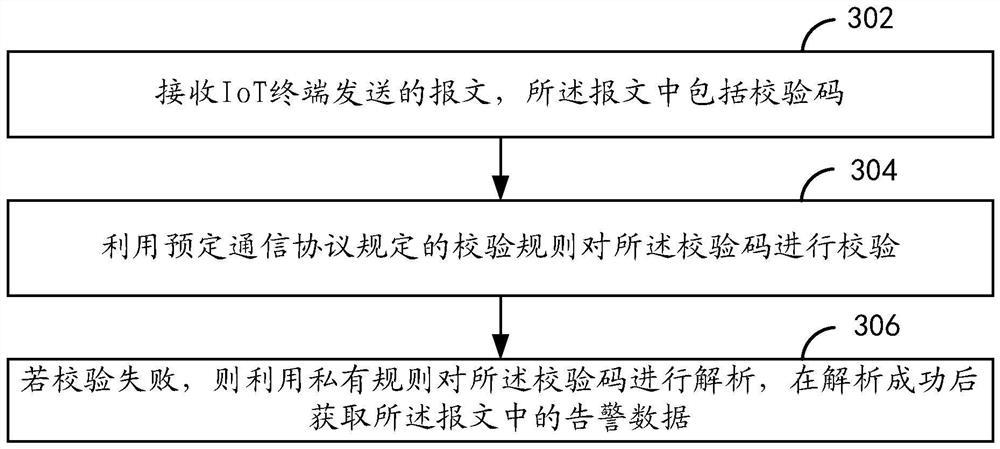 Data transmission, message analysis method, device and equipment