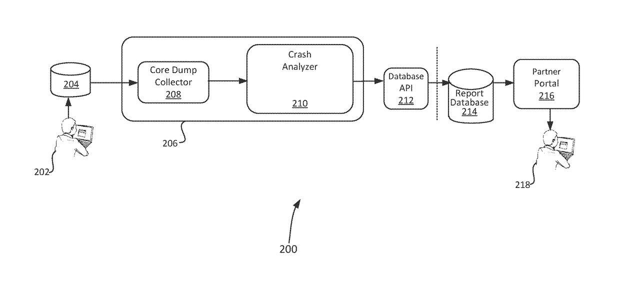 Monitoring of an automated end-to-end crash analysis system