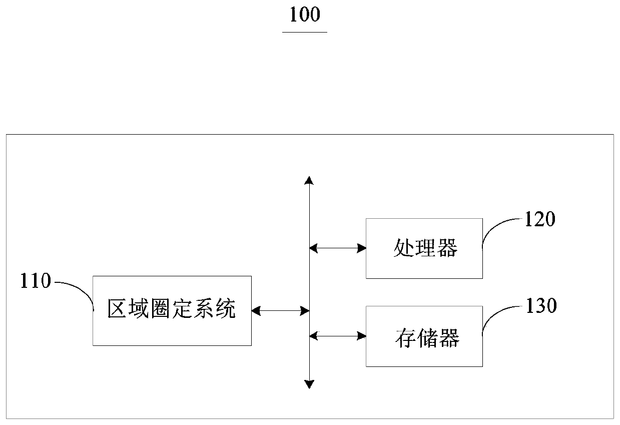 Method and system for delineating an area