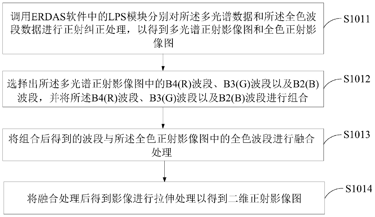 Method and system for delineating an area