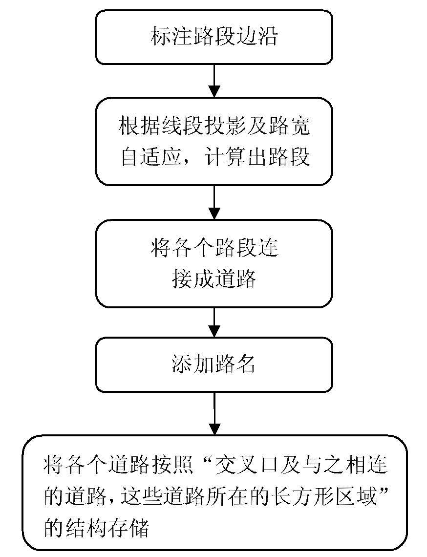 Method for extracting roads from remote sensing map image